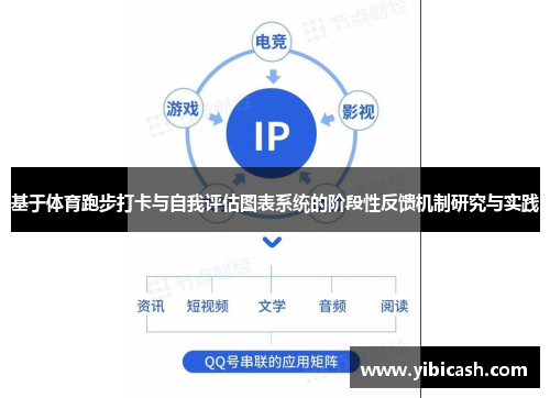 基于体育跑步打卡与自我评估图表系统的阶段性反馈机制研究与实践