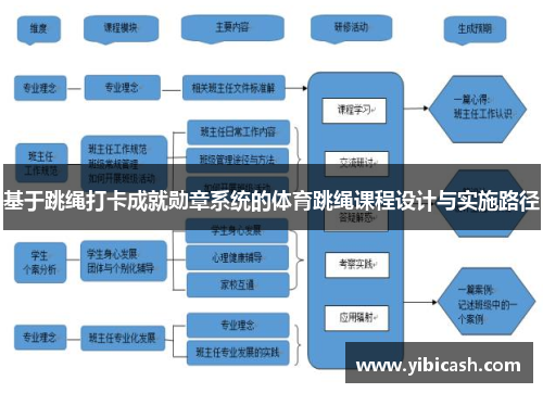 基于跳绳打卡成就勋章系统的体育跳绳课程设计与实施路径