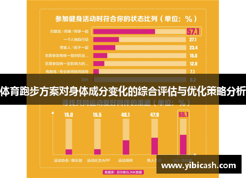 体育跑步方案对身体成分变化的综合评估与优化策略分析