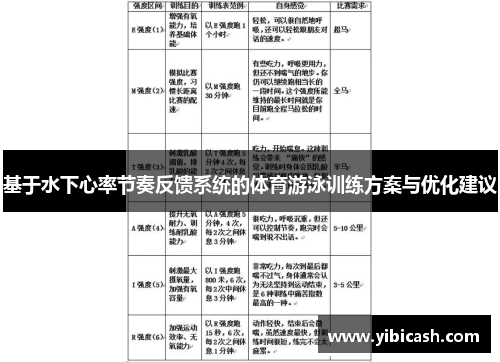 基于水下心率节奏反馈系统的体育游泳训练方案与优化建议