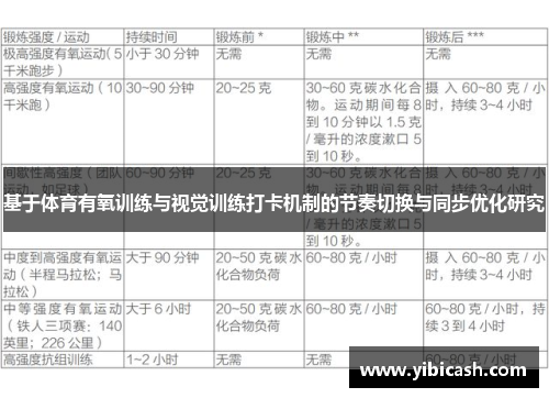 基于体育有氧训练与视觉训练打卡机制的节奏切换与同步优化研究